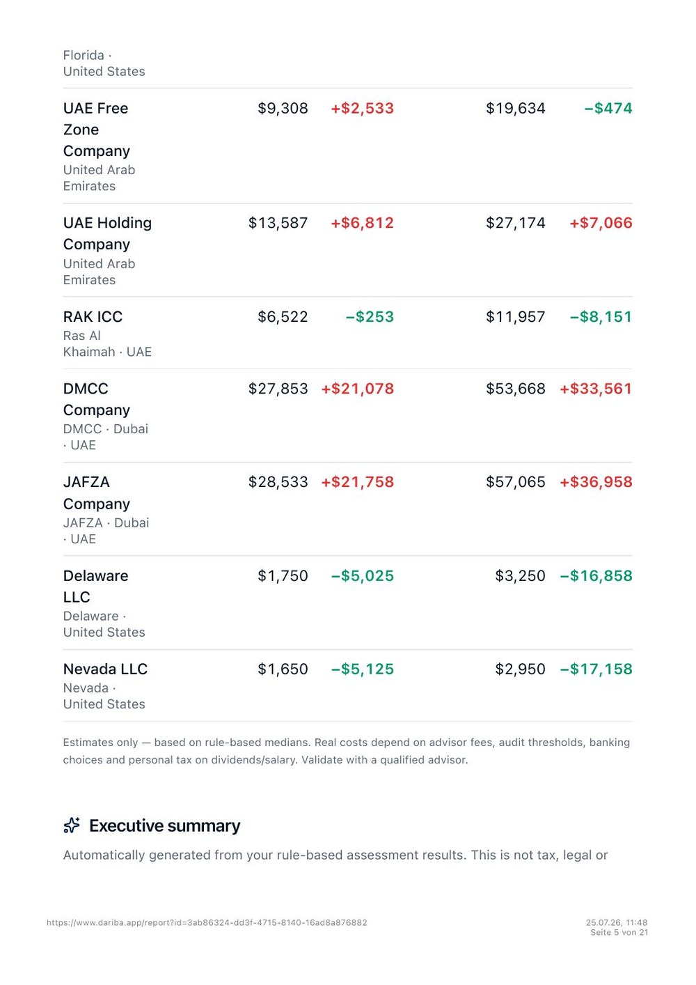 Preview of the side-by-side structure comparison table.