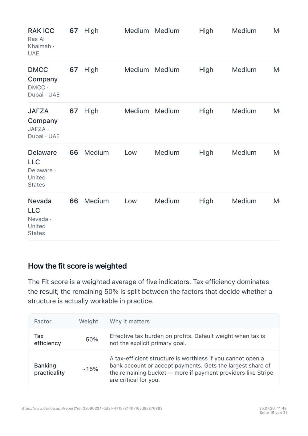 Top 3 recommendations with a personalized Fit Score.